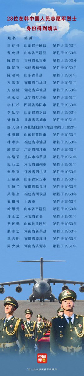烈士回家：无名英雄的感人归属之旅 —  回家的意义, 英雄归乡, 记住历史的重要性