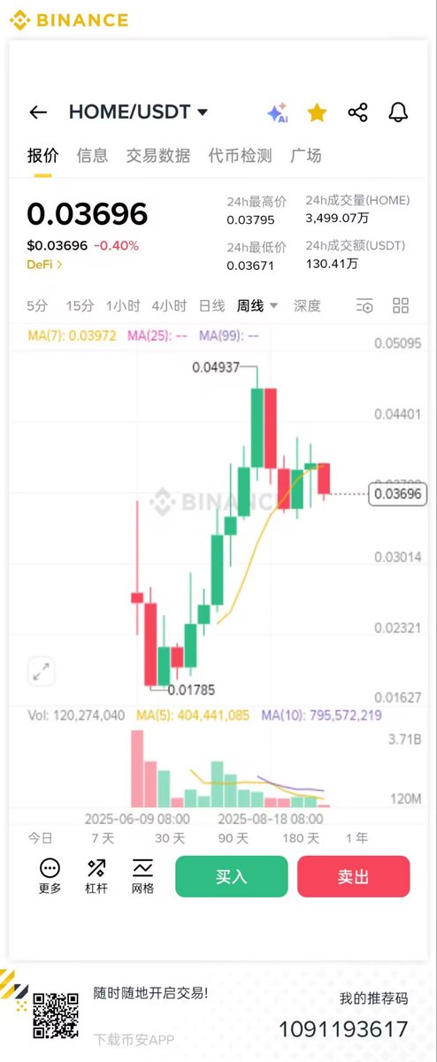 爆炸性投资建议！$HOME限时Staking真相揭秘 —  个人投资策略, 加密货币风险管理, 限时奖励活动