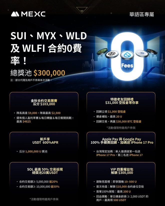 直播合約賽來了！你準備好拿獎金了嗎？ —  直播交易競賽, 合約交易獎勵, 加密貨幣活動
