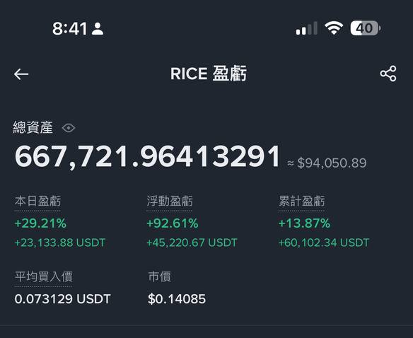 神奇抽獎！參加就有機會贏取66.66顆 $RICE —  $RICE價格分析, 幣安獲利策略, 加密貨幣抽獎活動