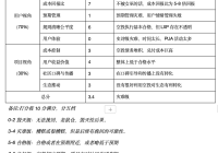 空投不可能三角：Linea评分为何仅3.4？ —  空投评估模型, Linea项目分析, 加密货币风险管理