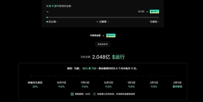 空投骗局揭露！你被割了多少韭菜？ —  畜生项目分析, 空投风险评估, 区块链社区动态