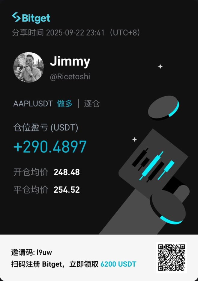 突发！Bitget 让你从炒币转型美股高手？ —  比特币投资, 美股交易策略, 杠杆合约交易