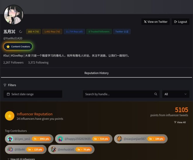 第122天：如何用互动赚取REP奖励？ —  互动奖励机制, 社区建设与互动, 积分获取攻略