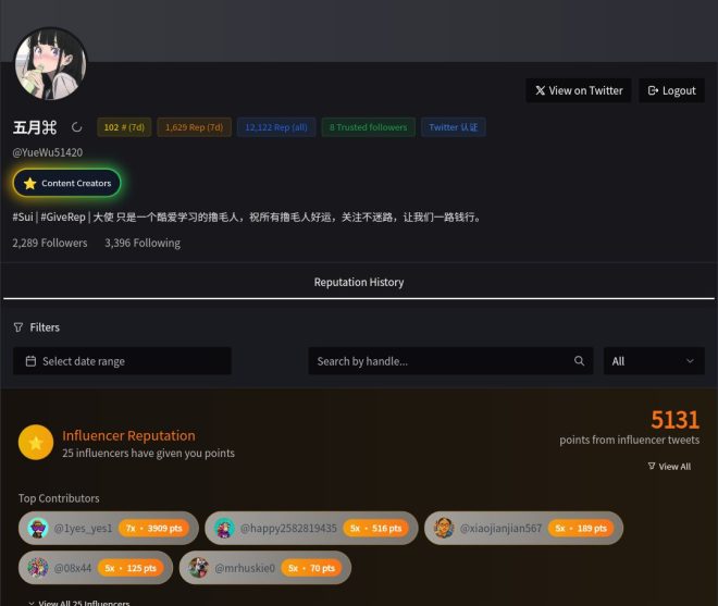 第124天：你知道REP如何翻倍吗？揭秘！ —  报到互动活动, TGE空投期待, 社区建设与奖励