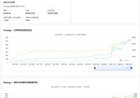 纳斯达克加密审查！$MSTR如何逆风翻盘？ —  纳斯达克加密货币政策, $MSTR 比特币投资策略, 上市公司加密资产风险