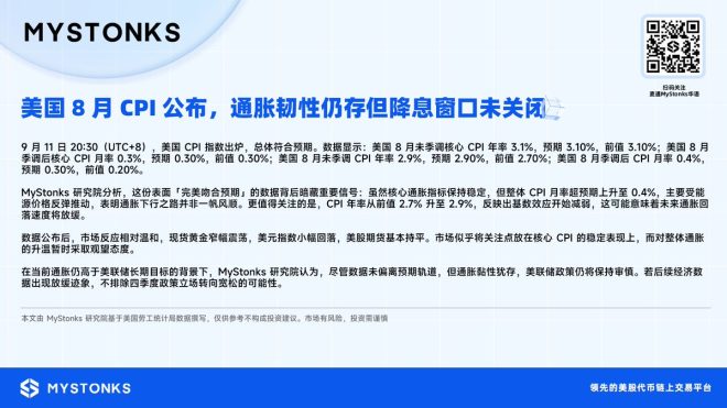 美国8月CPI出炉：通胀韧性何去何从？ —  美国 通货膨胀 数据分析, 美联储 货币政策 影响, 2025年 美国 CPI 预测