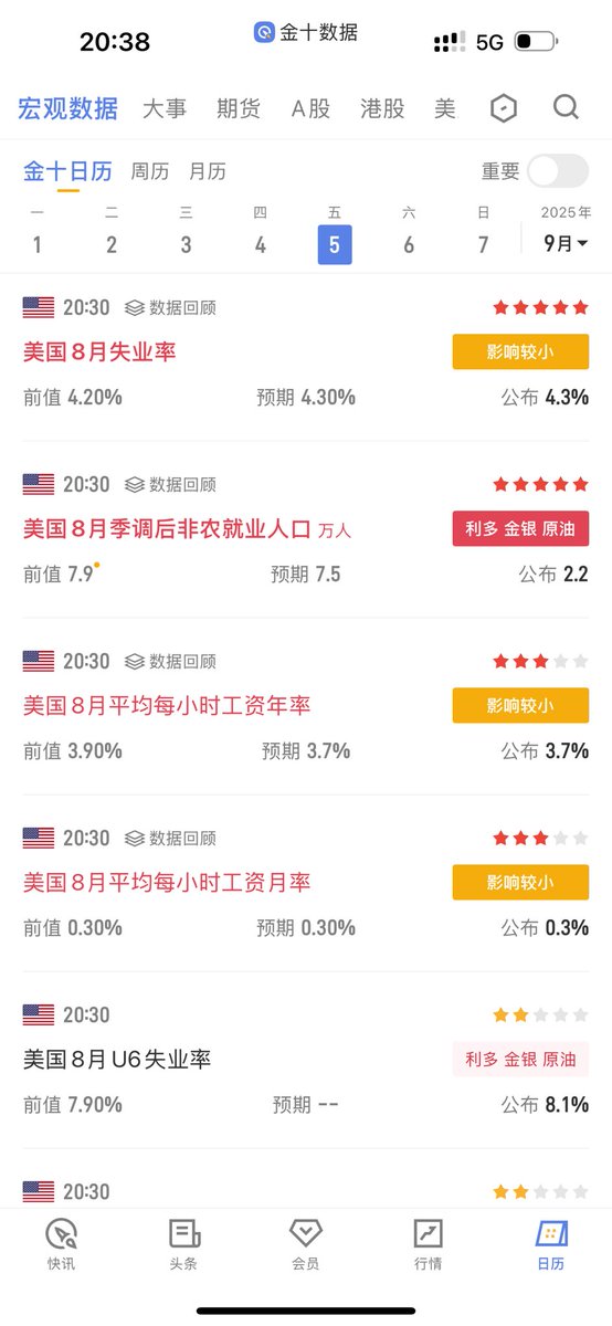 美国非农数据暴跌：经济危机的前奏？ —  非农就业数据分析, 美国经济疲软迹象, 2025年劳动力市场趋势
