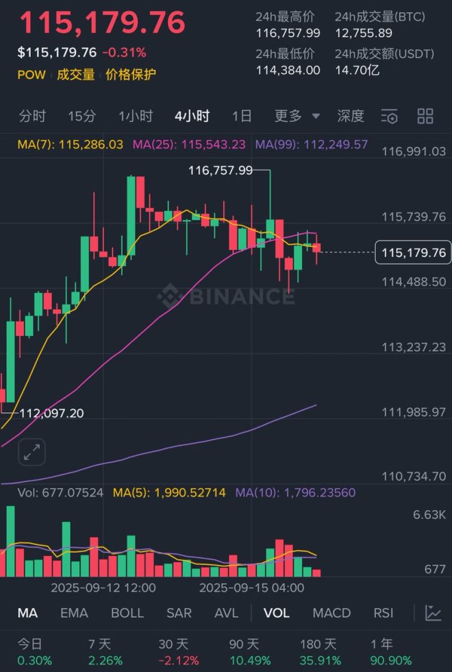 美联储利率决议：加密市场的潜在风暴！ —  美联储政策动向分析, 加密市场利率影响, 经济预期与市场反应