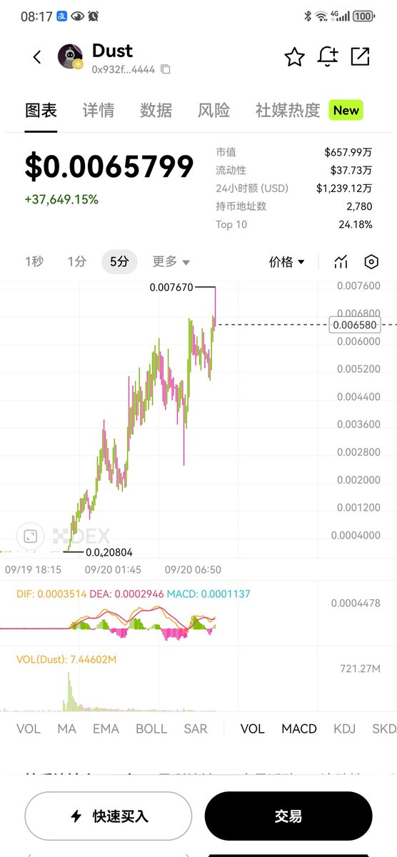 老俞的惊人收获：一天300倍的神秘狗？ —  老俞买狗投资策略, 空投收益分享, 狗狗币交易技巧
