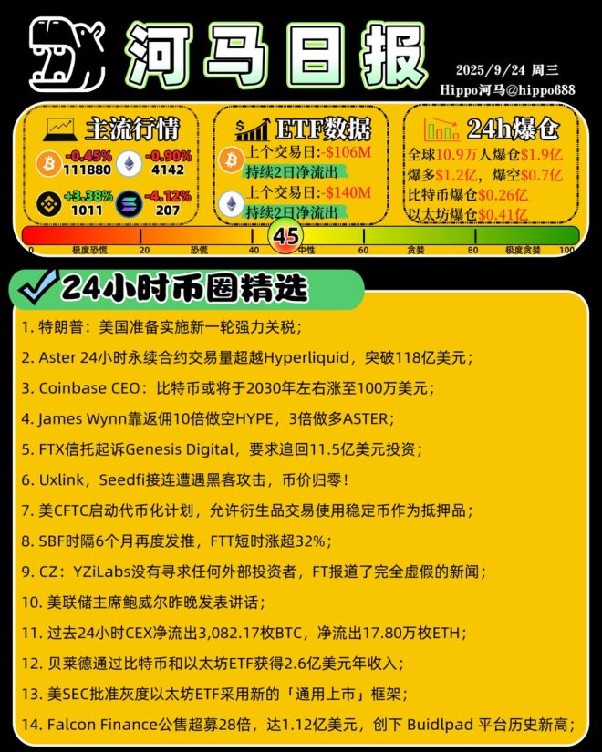 自由与期待：币圈的风云变幻如何影响你？ —  加密货币市场动态, 投资心理学与自我价值, 特朗普关税政策影响