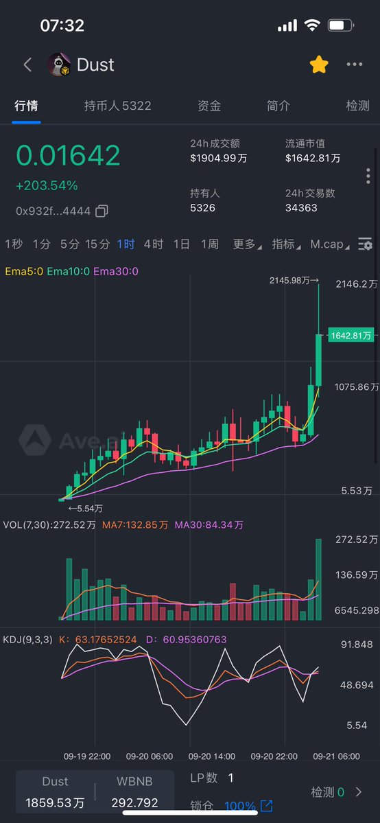 这次BSC背后的秘密与机会，你准备好了吗？ —  BSC投资策略, 冷静交易心态, FOMO心理分析