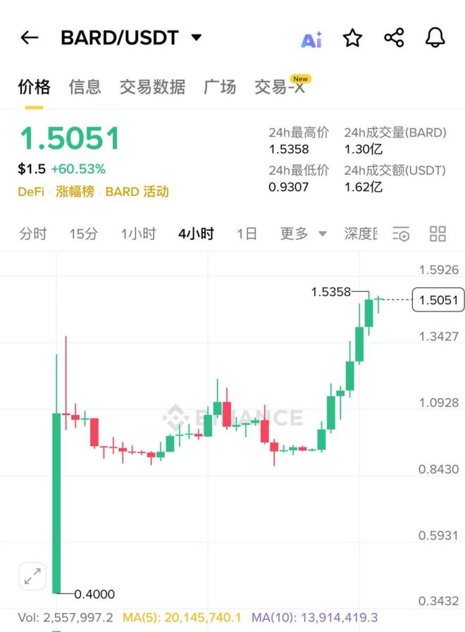 金主背后的秘密：估值逻辑何以逆转？ —  项目估值逻辑, 币安生态系统, Polychain孵化项目