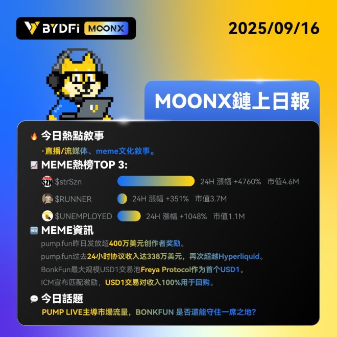 鏈上直播季來了！流量暴漲引發熱潮！ —  鏈上直播趨勢, Meme幣投資指南, 加密貨幣熱潮2025