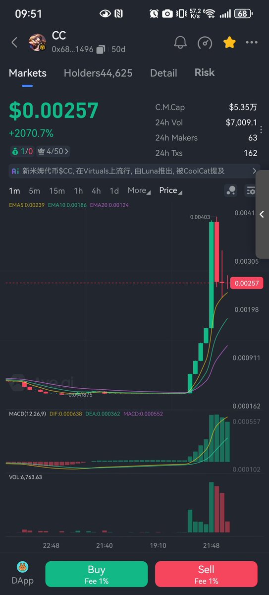 钱包意外增值！$CC币悄然回归，能回血吗？ —  钱包资金回升, 加密货币投资策略, 虚拟币市场动态