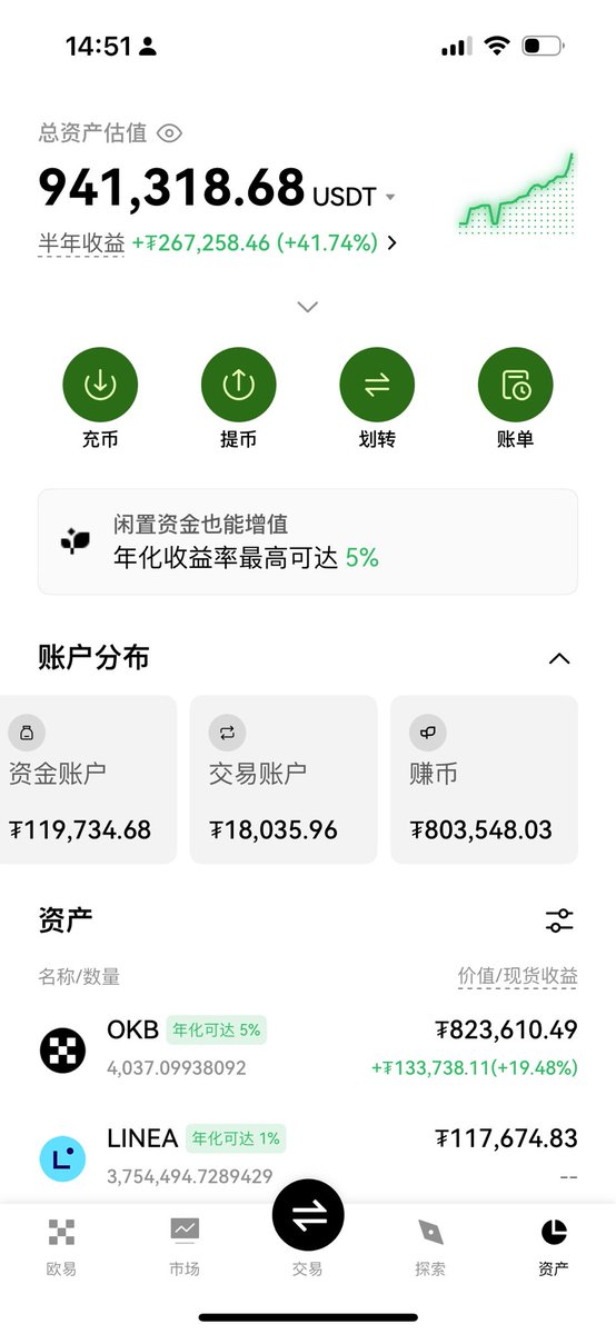 降息后大牛市？揭秘Linea与OKB的秘密！ —  降息影响市场, 2025年牛市前景, 加密货币投资策略