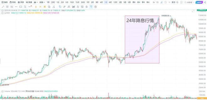 降息潮再起？2025年美联储的秘密计划！ —  美联储降息预期, 2025年经济展望, 利率调整影响分析
