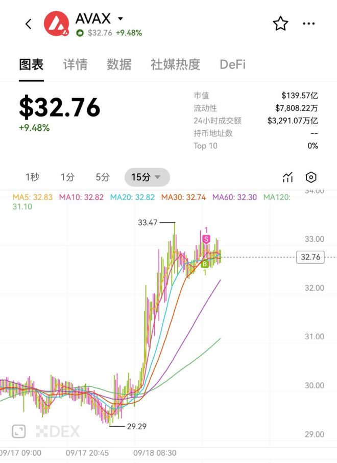 韩国首个韩元稳定币：重磅新闻揭秘！ —  今天的加密货币新闻, 韩国稳定币开发, AVAX链金融创新
