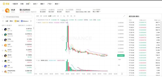 饼干项目奖励揭秘：7232枚$VLR到底值不值？ —  饼干奖励项目, 加密货币投资策略, VeloraDEX平台收益