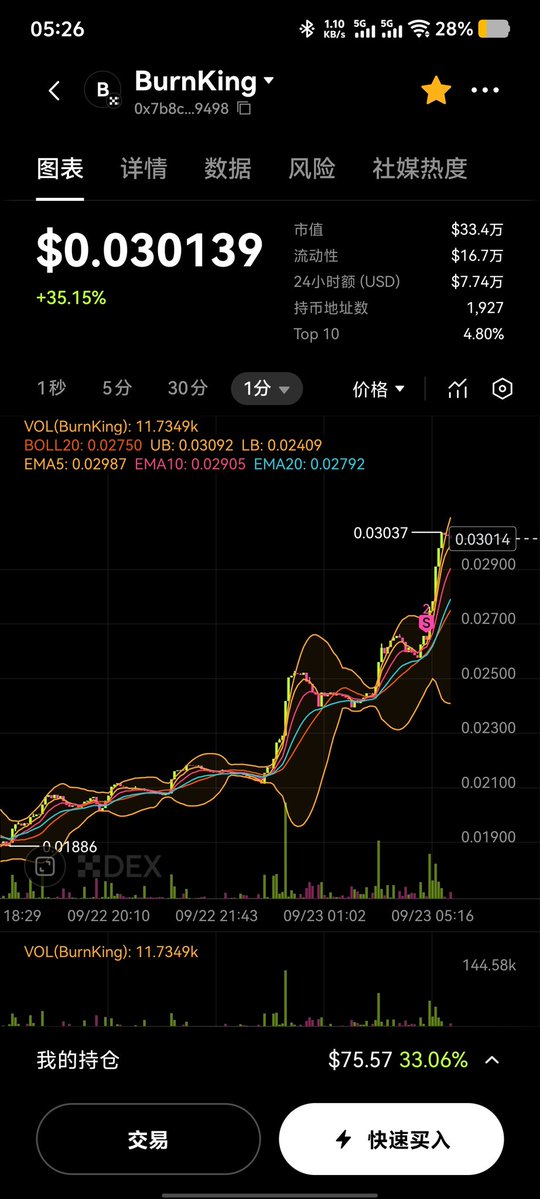 黑客攻击$UXLINK，$burnking逆势暴涨60%！ —  突发新闻, 加密货币安全, 数字资产交易