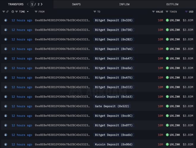 黑客洗劫4.9亿$UXLINK，真相令人震惊！ —  无奈的安全防护, 黑客攻击警示, 资产保护策略