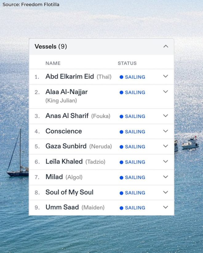 BREAKING: 9 Boats Head to Gaza—What Happens Next? —  Breaking news Gaza, Global Sumud Flotilla update, humanitarian mission 2025