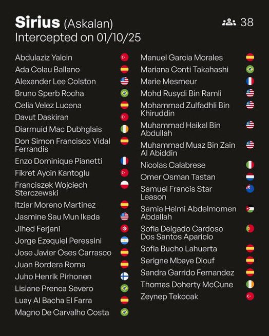 BREAKING: Israel Accused of Kidnapping Civilians from Aid Flotilla - Which Countries Are Involved? —  Israel abduction crisis, Global humanitarian incident, International maritime conflict