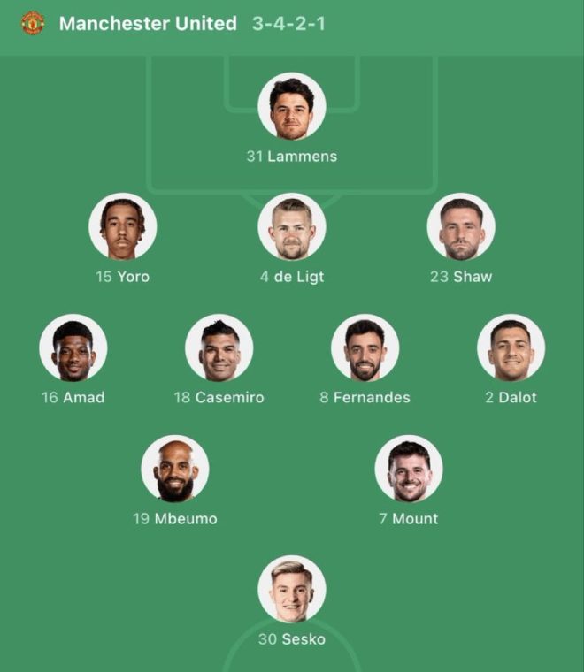 🚨 | BREAKING: Shocking Manchester United Lineup Sparks Outrage! — Manchester United news, Sunderland match preview, Premier League lineup 2025
