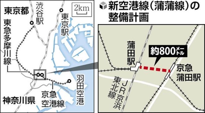"Controversial New 'Kamakama Line' to Connect Two Kamata Stations Approved by Ministry of Land, Infrastructure; Set to Open 2038-42" —  Tokyu East Yokohama Line extension, Shibuya to Haneda Airport access, Kamakamisen project approval by Ministry of Land, Infrastructure, Transport and Tourism