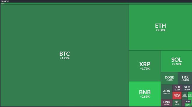 Crypto Surge: $270B Added, Are We Witnessing a Bubble? —  $270 BILLION CRYPTO MARKET RALLY, CRYPTO MARKET SURGE 2025, CRYPTO ASSET GROWTH NEWS