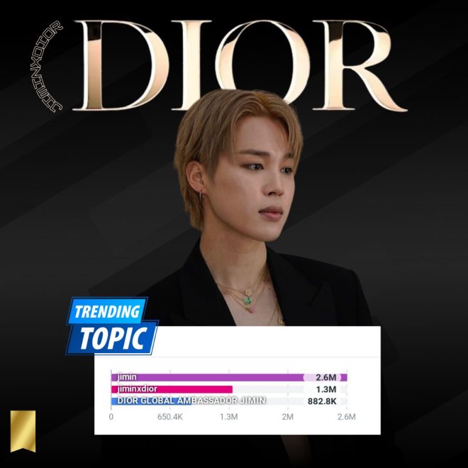 🔥 DIOR SHOCKS THE WORLD WITH JIMIN AS GLOBAL AMBASSADOR - BREAKING THE INTERNET! 🔥 #JiminxDior #DiorSS26 #PFW @Dior —  Jimin fashion icon, Dior trendsetter, Internet sensation Jimin