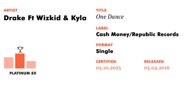 Drake's "One Dance" Hits 8X Platinum in UK - Is it the Greatest Song of All Time? 🎶🔥👀 —  Drake music update, Platinum record achievement, UK music sales record