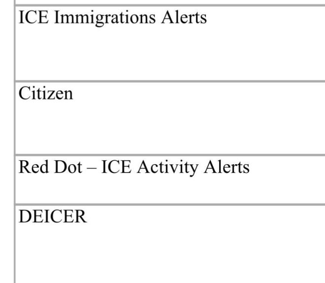 Google's App Store: Defying Trump's Immigration Policies? —  Google Play Store policies, immigration tracking apps, tech companies and immigration