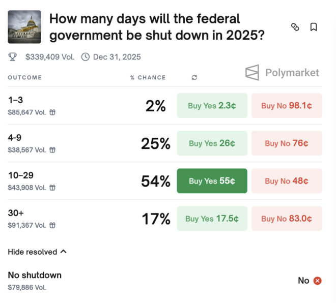 Government Shutdown: Is 29 Days the New Normal? —  government funding crisis, federal budget impasse, US economic impact 2025