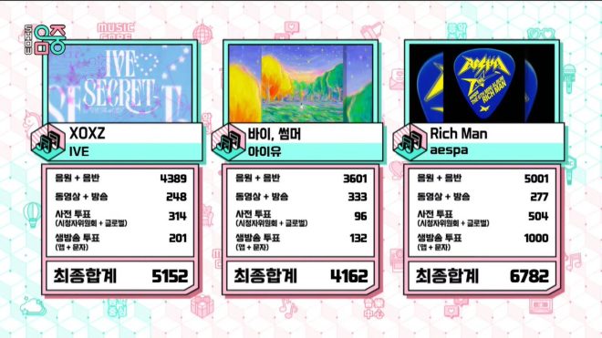 Is Aespa's "Rich Man" the New K-Pop Royalty? —  aespa music show wins, aespa Rich Man achievements, K-pop Triple Crown 2025