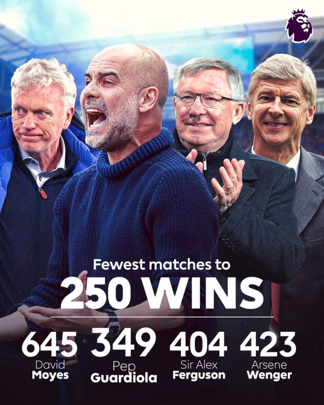 Is Guardiola the Greatest Premier League Manager Ever? —  New milestone in football, Historic Premier League achievement, Fastest victories in football history