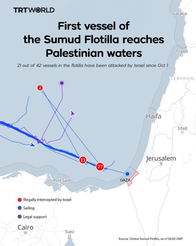 Mikeno Mystery: Lost in Gaza? Activists Unaccounted For! — Unusual Vessel Route Gaza, Missing Activists Update 2025, International Activism Sea Journey