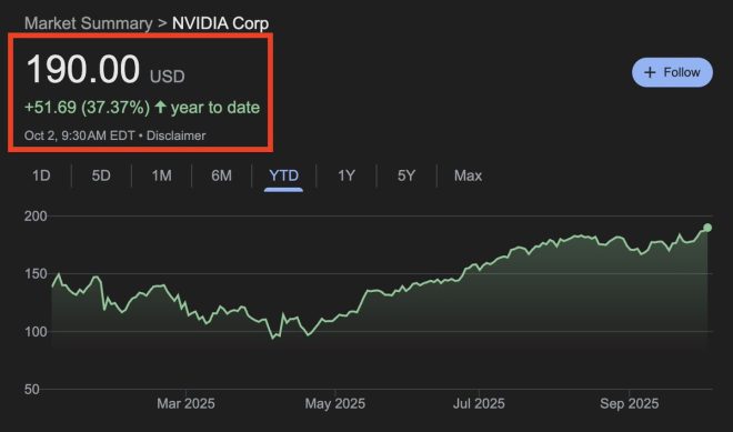 Nvidia's Shocking Rise: $4.6 Trillion Market Cap Unleashed! —  Nvidia market cap surge, $NVDA stock milestone, record-breaking tech valuation