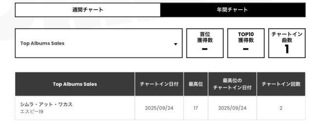 SB19’s EP Shocks: Still Climbing Billboard Japan Charts! —  SB19 chart success, Japan music rankings, Billboard album sales 2025